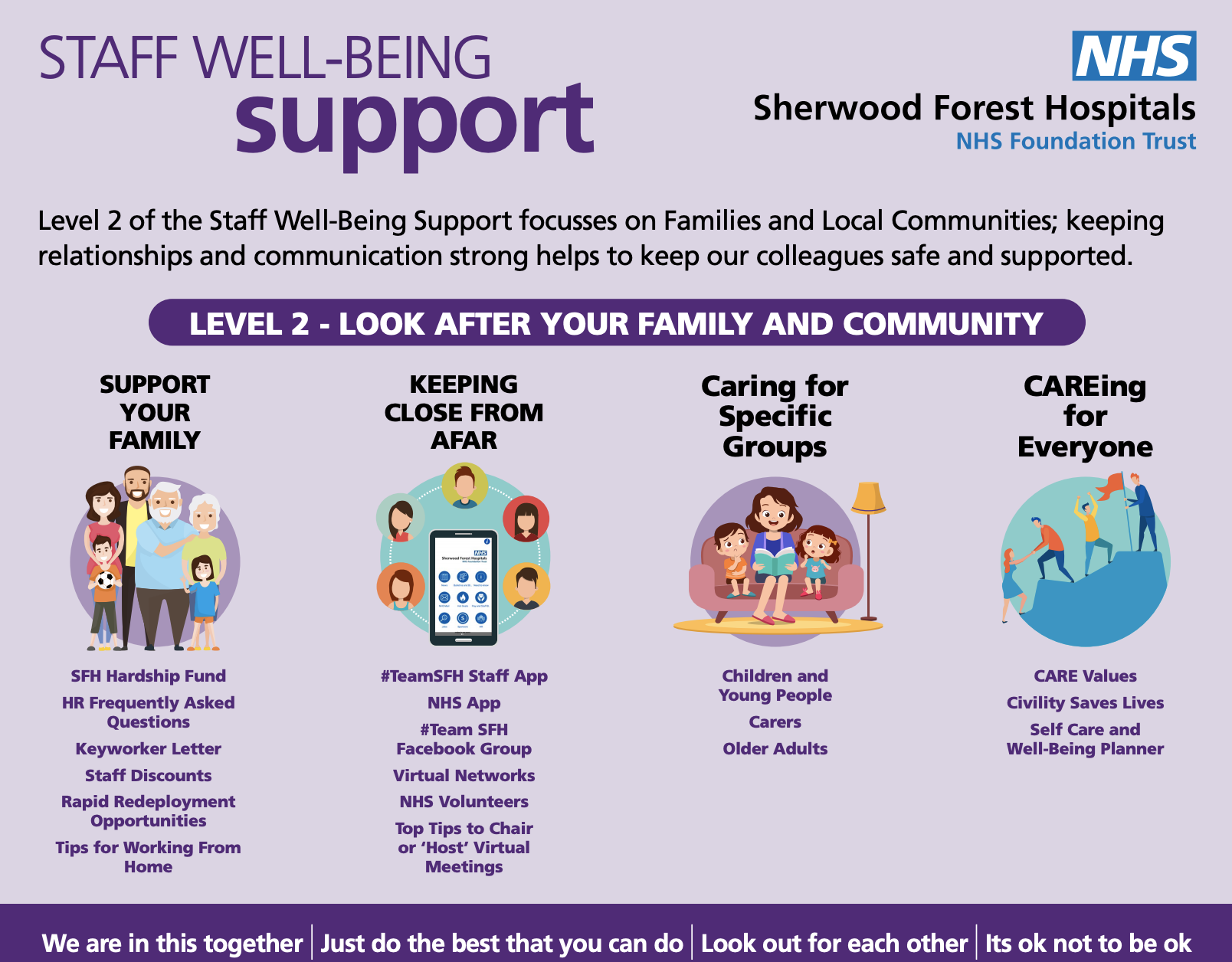 Staff Self Care and Well-Being During Covid-19 at SFH | Fab NHS Stuff