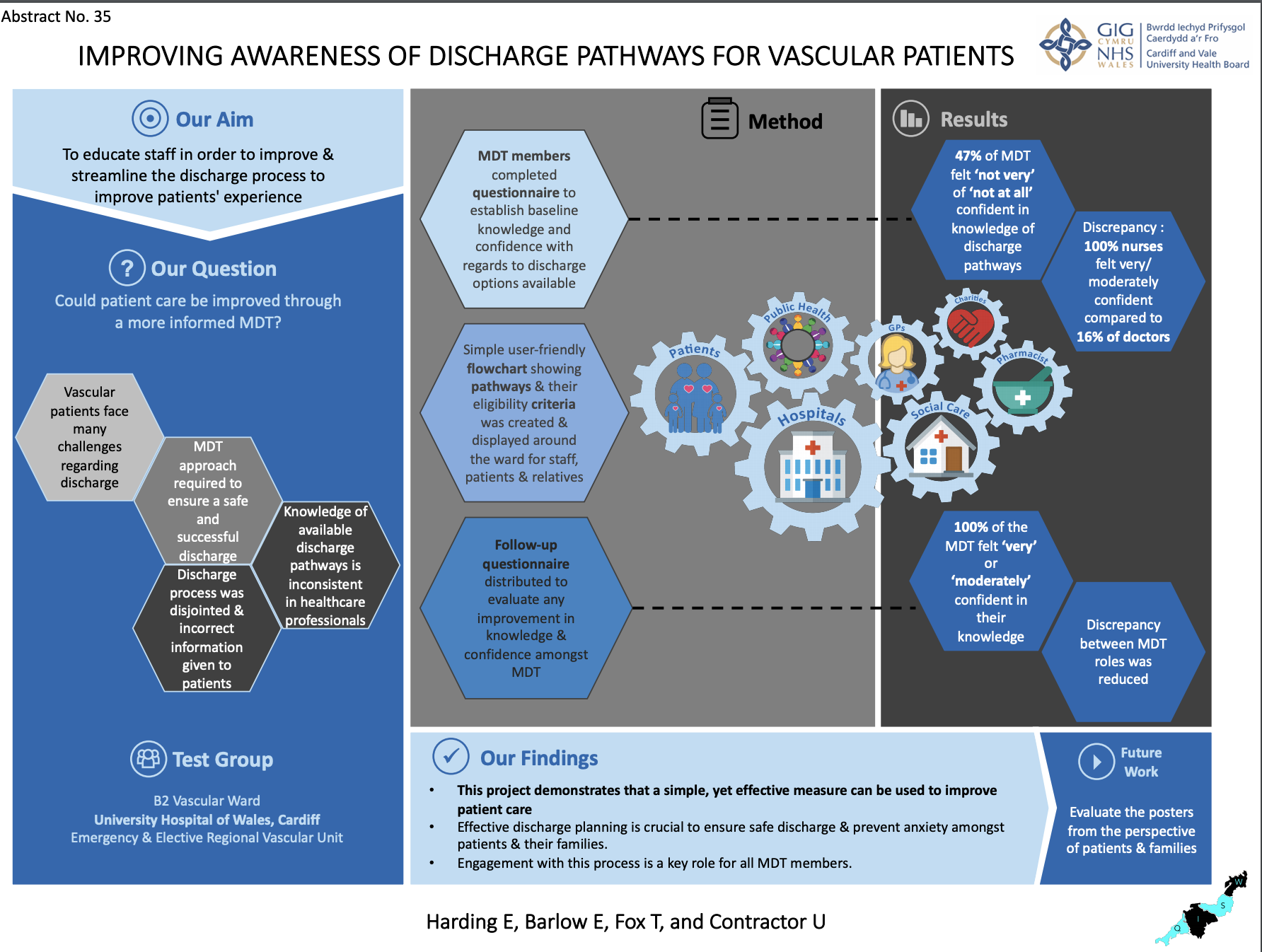 improving-awareness-of-discharge-pathways-for-vascular-patients-fab