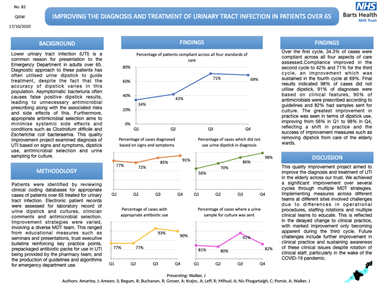 Improving the diagnosis and treatment of UTI in patients over 65 Fab