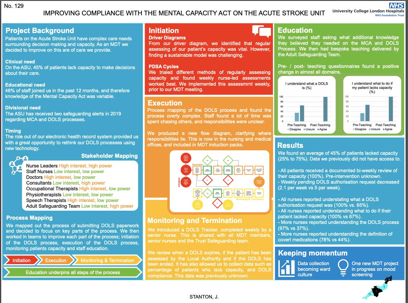 Improving compliance with the mental capacity act on the Acute Stroke ...