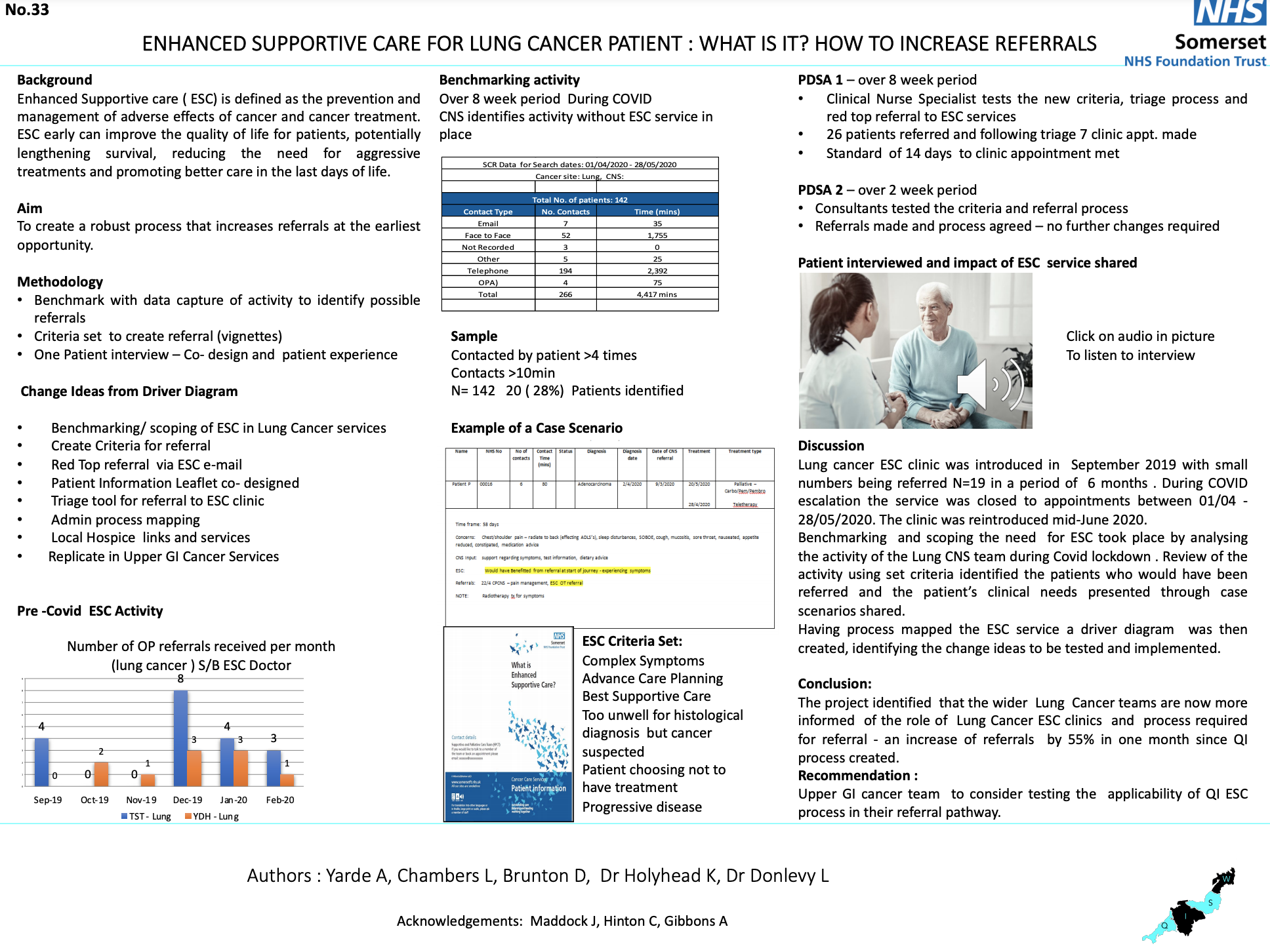 enhanced-supportive-care-for-lung-cancer-patient-what-is-it-fab-nhs