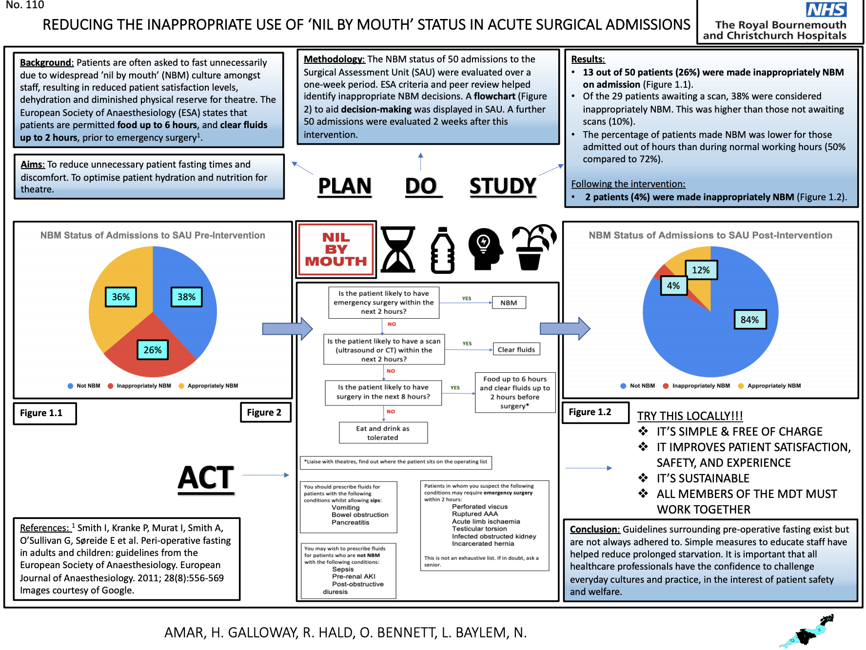 reducing-the-inappropriate-use-of-nil-by-mouth-status-in-acute