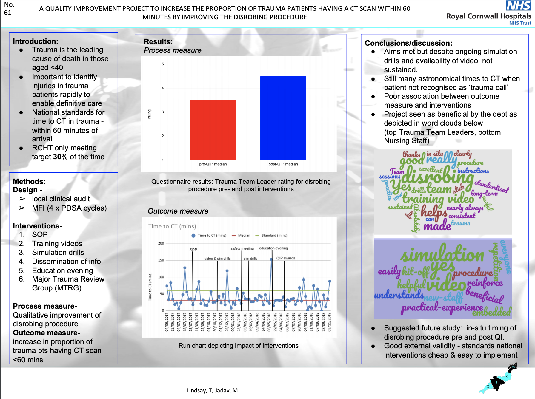 A QI project to increase the proportion of trauma patients having a CT