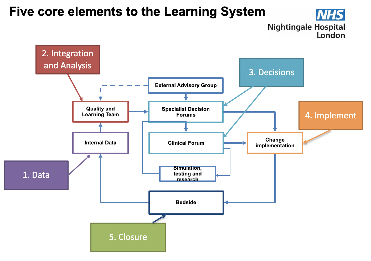 making-learning-core-to-doing-in-the-nhs-fab-nhs-stuff