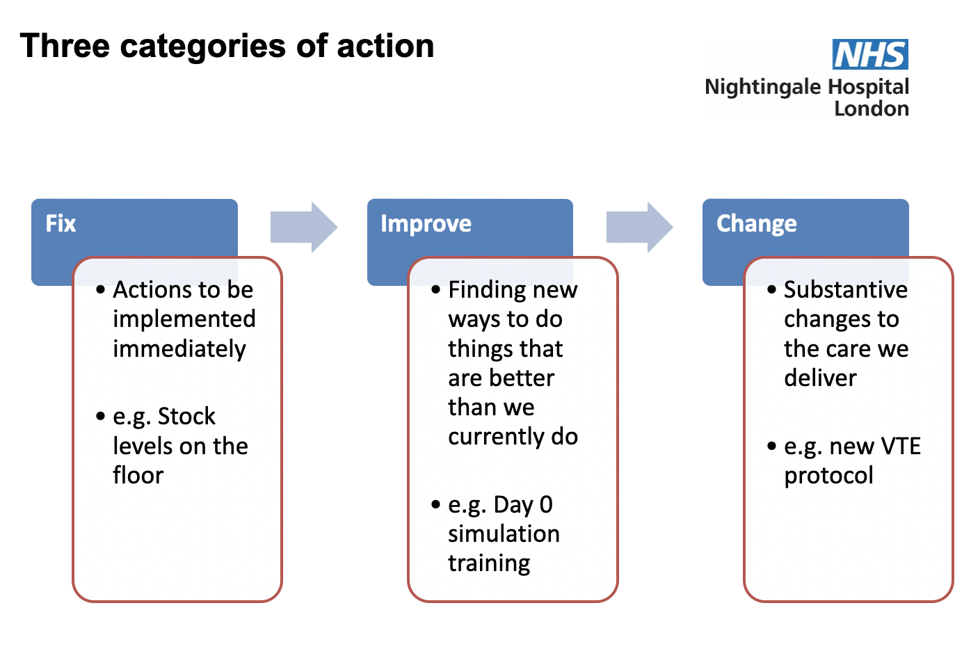Making 'learning' core to 'doing' in the NHS Fab NHS Stuff