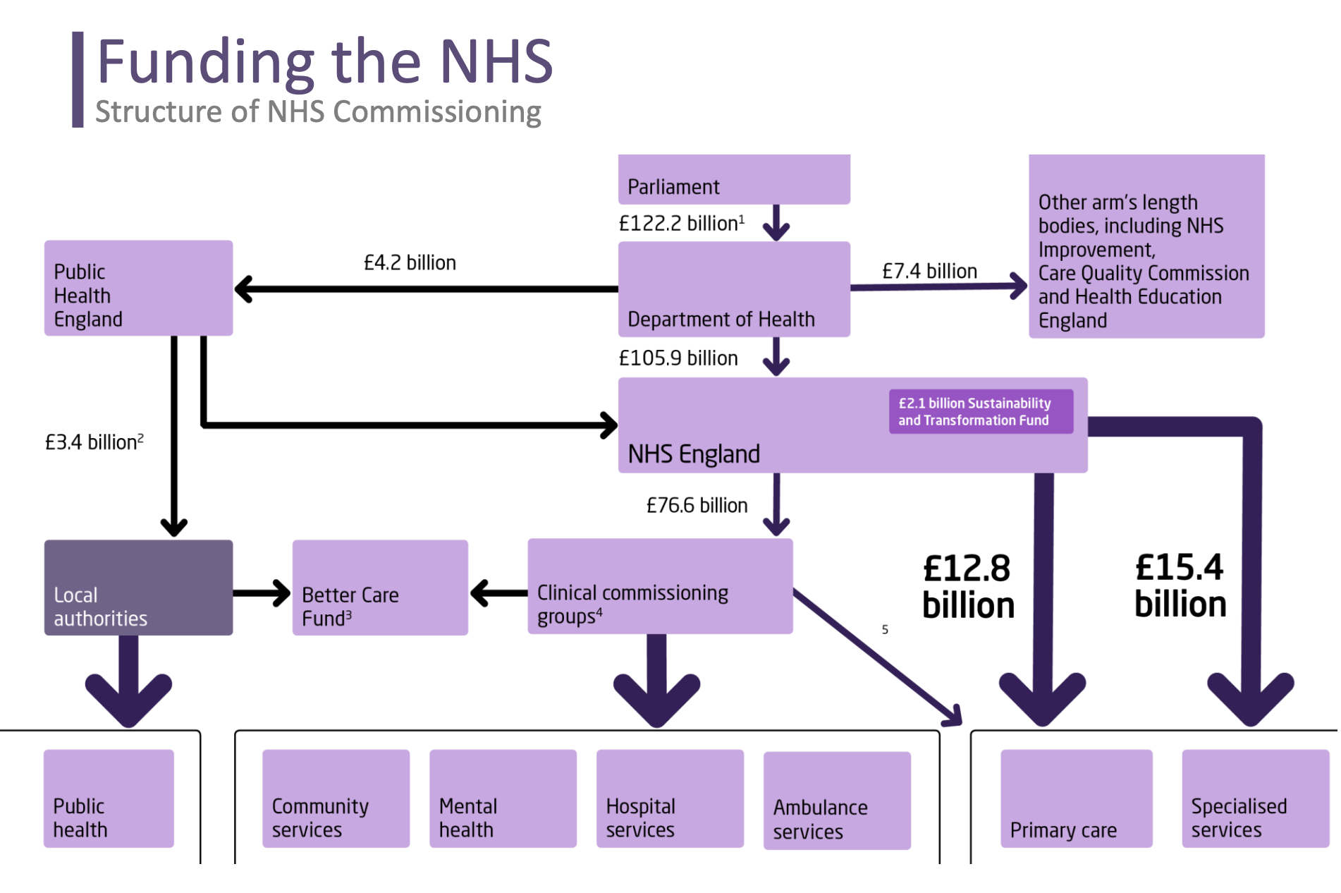 nhs-spending-how-much-money-does-it-need-bbc-news