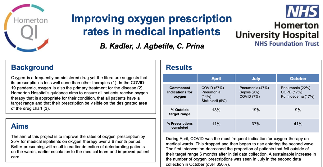 Improving oxygen prescription rates in medical inpatients Fab NHS Stuff