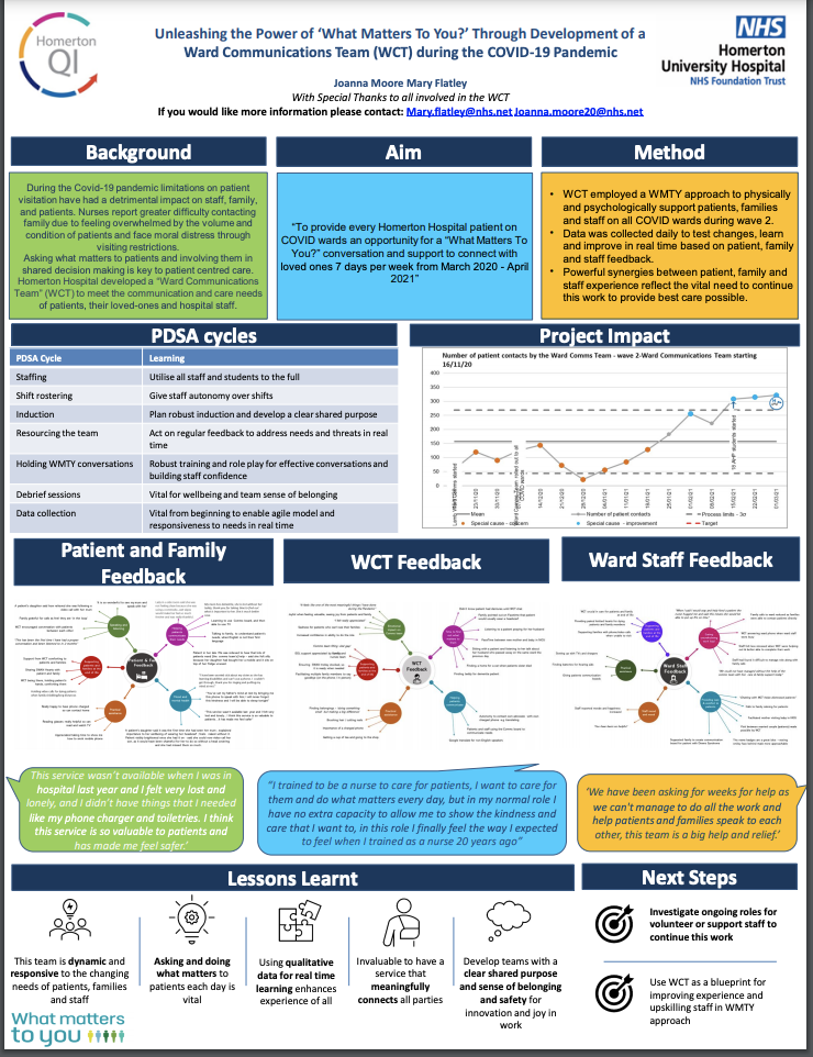 Responding to Covid | Fab NHS Stuff