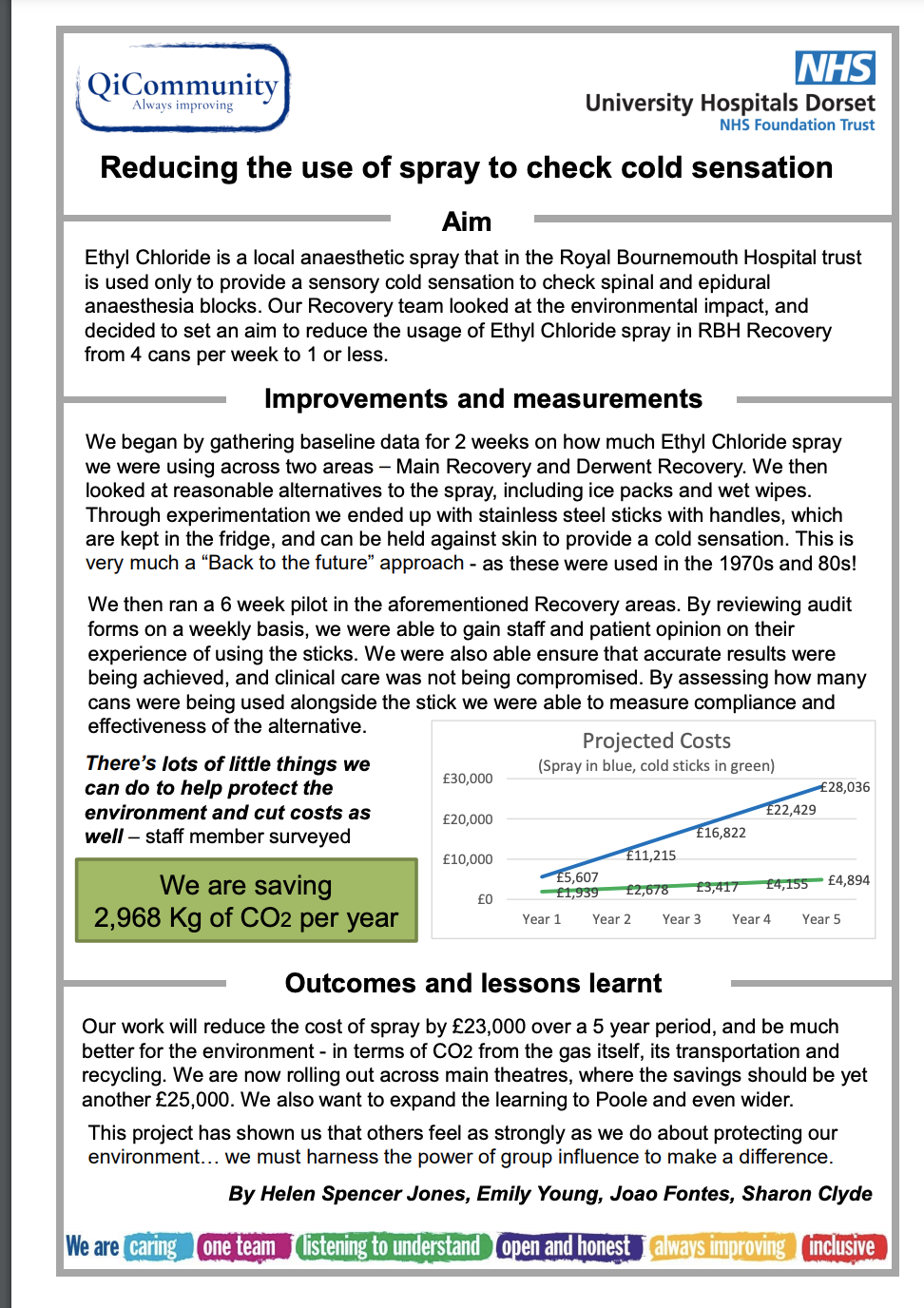 Reducing the use of spray to check cold sensation Fab NHS Stuff