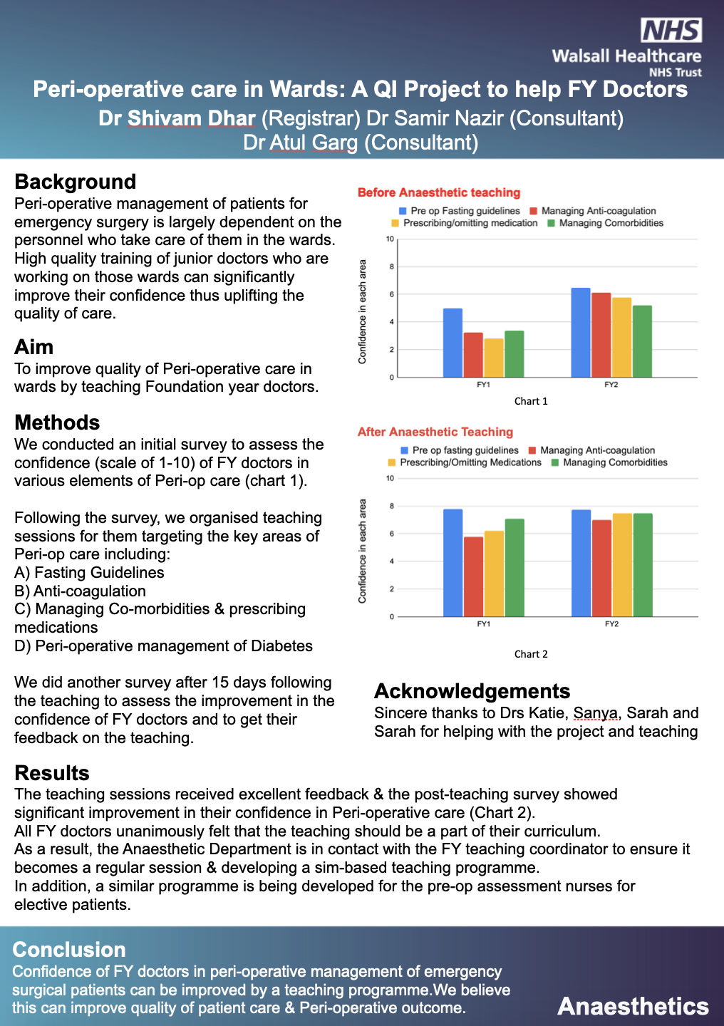 Perioperative care in ward a QI project Fab NHS Stuff