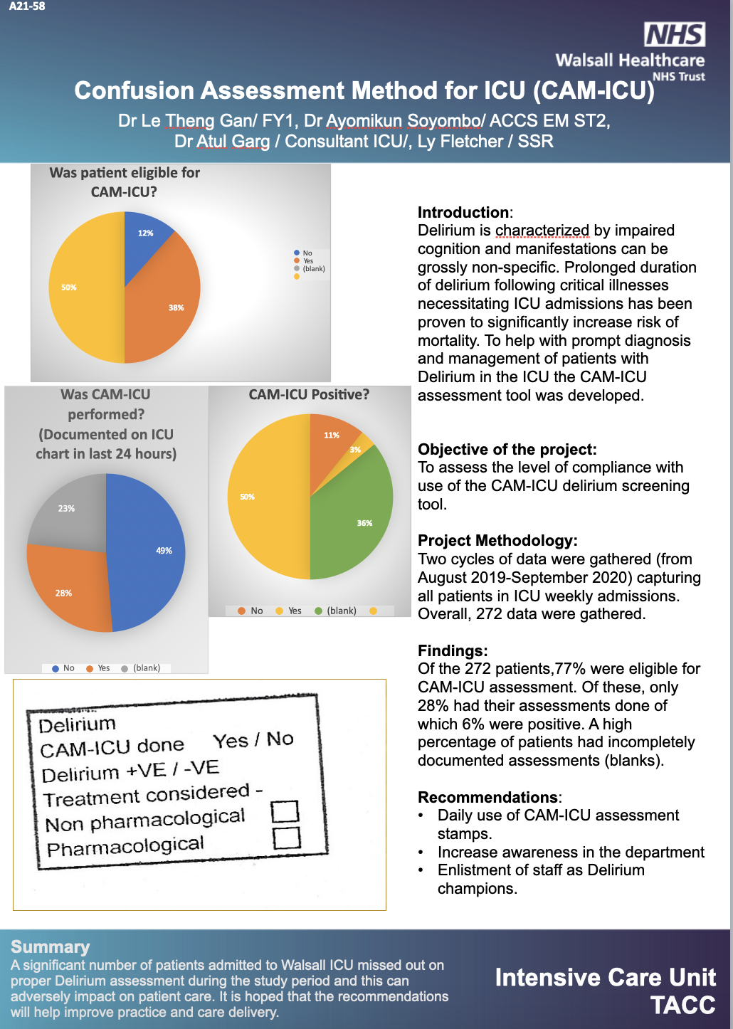 Confusion Assessment Method For ICU | Fab NHS Stuff