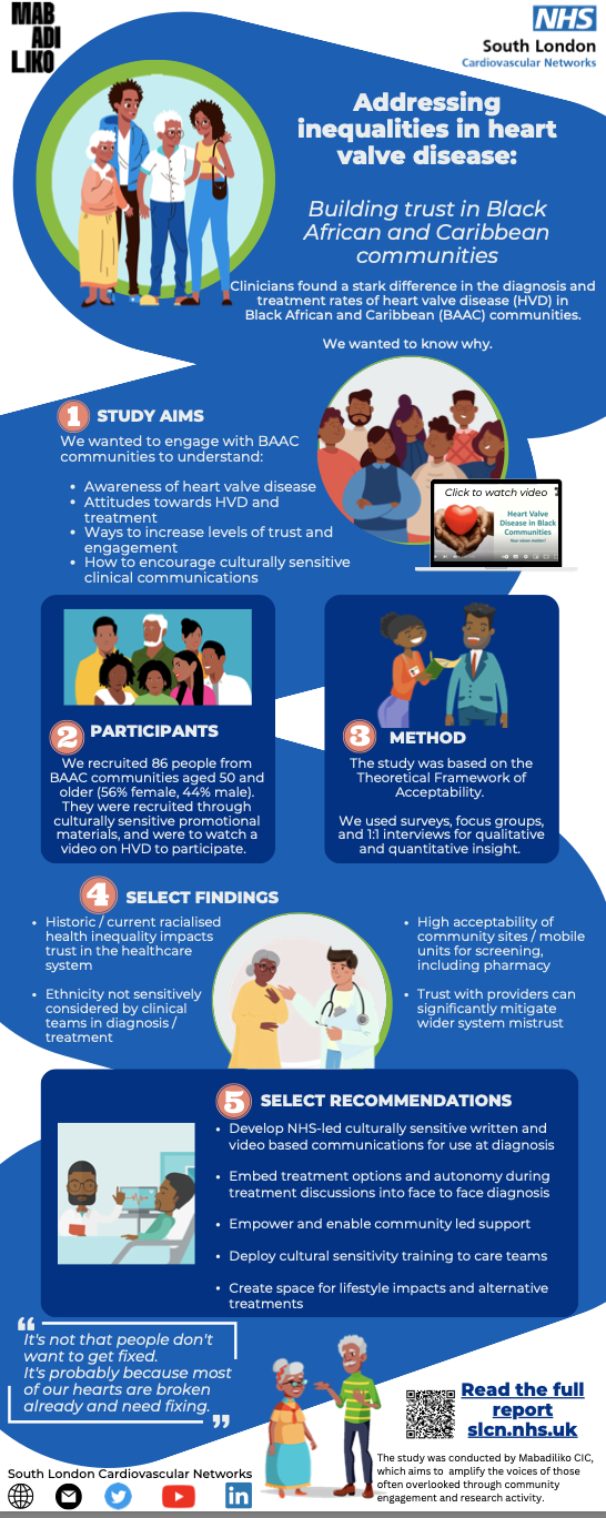 Report: Addressing Health Inequalities In Heart Valve Disease 