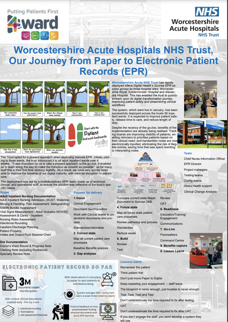 Worcestershire Acute Hospitals NHS Trust, Our Journey from Paper to Electronic Patient Records (EPR) featured image