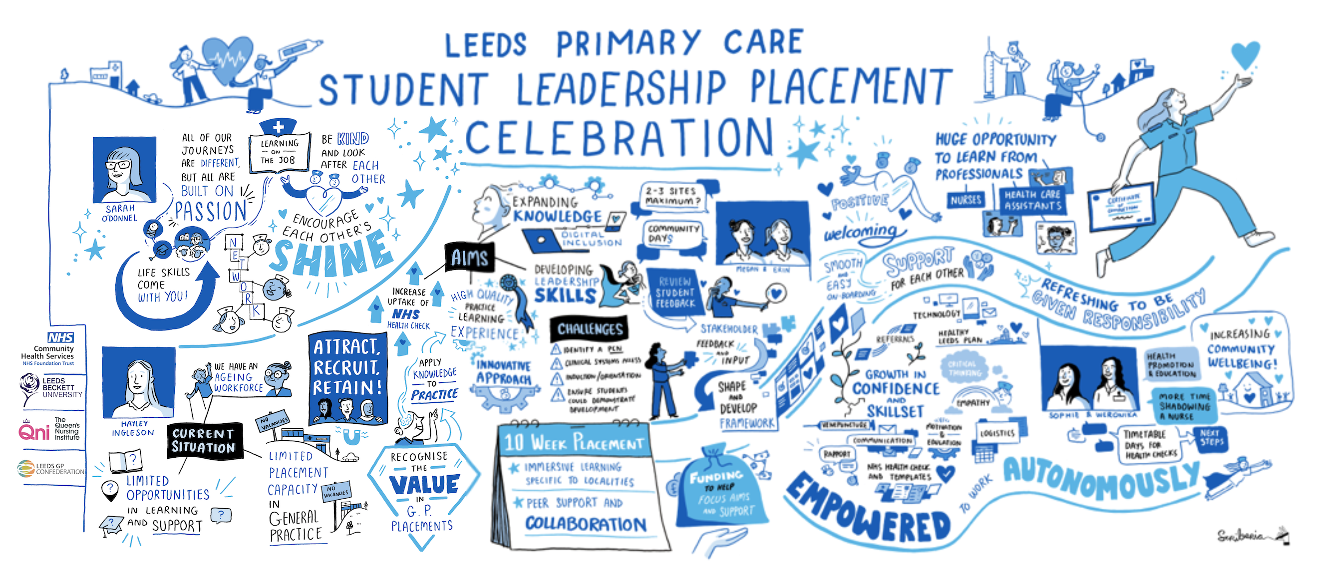 ‘Leeds primary care student leadership placement’ featured image