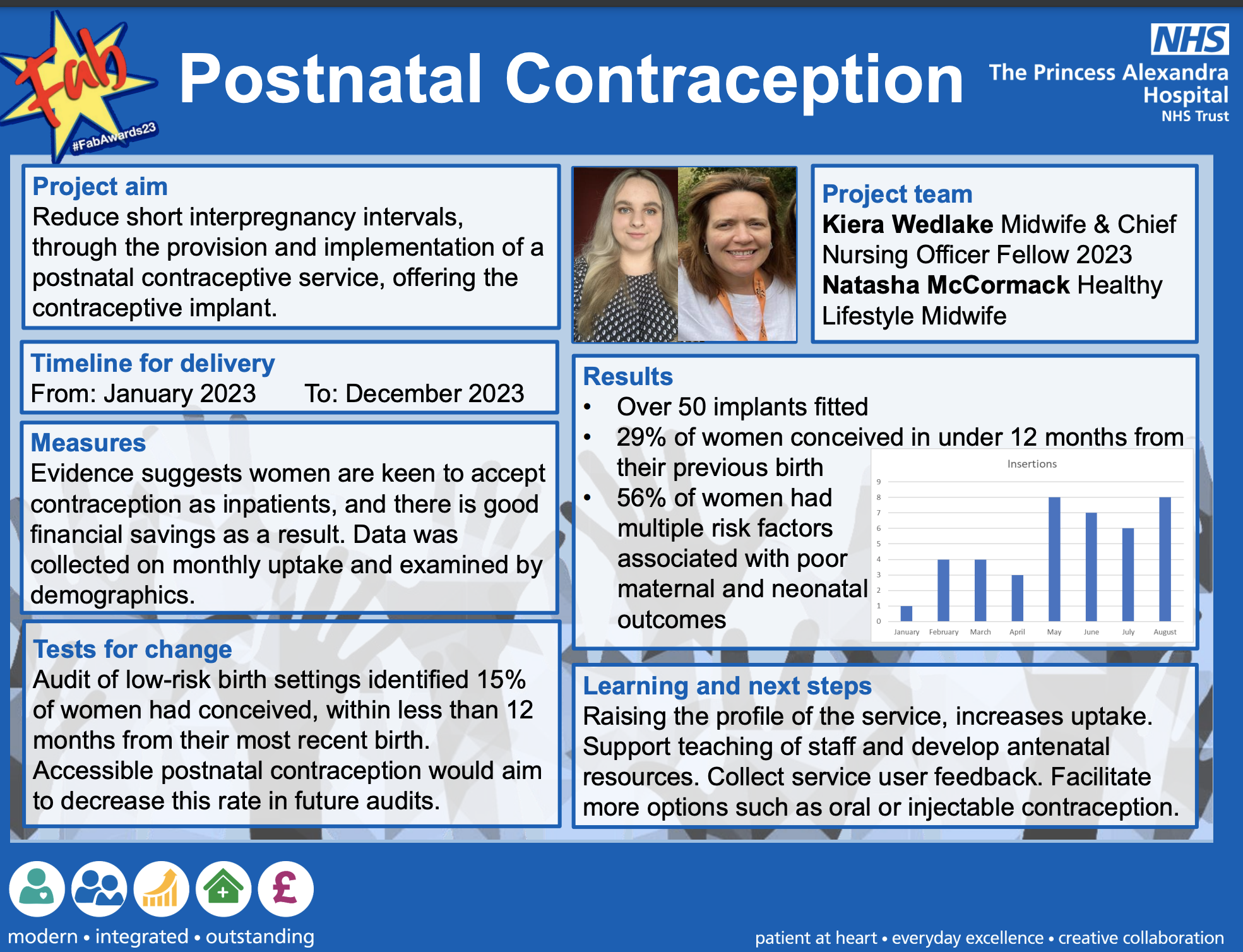 Postnatal Contraception featured image