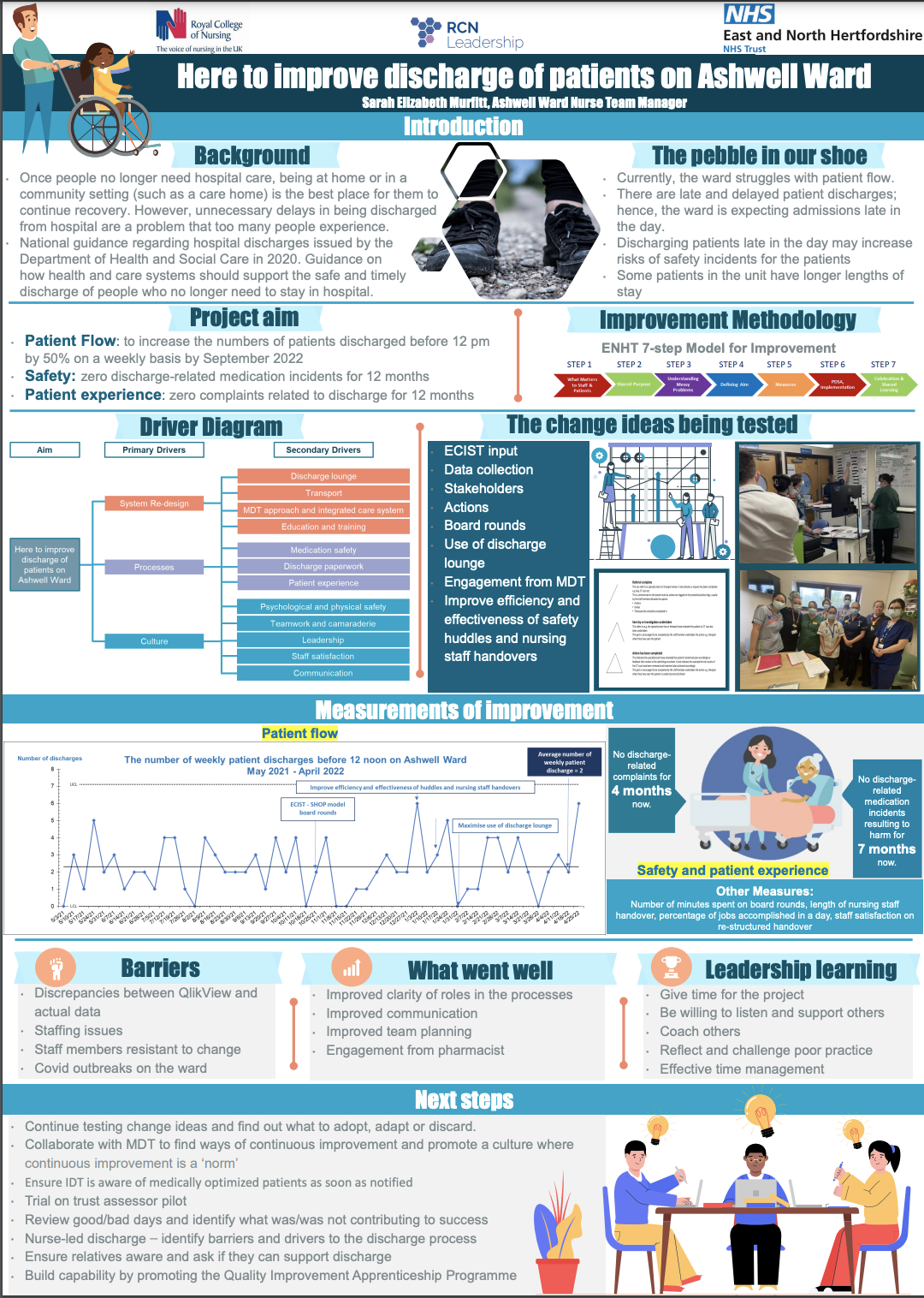 Here to improve discharge of patients on Ashwell Ward | Fab NHS Stuff