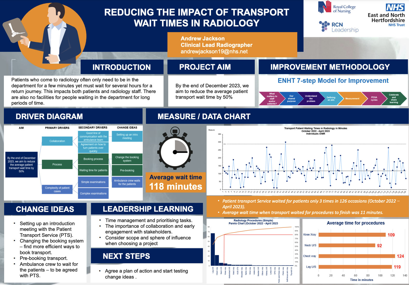 Reducing the impact of transport wait times in Radiology | Fab NHS Stuff