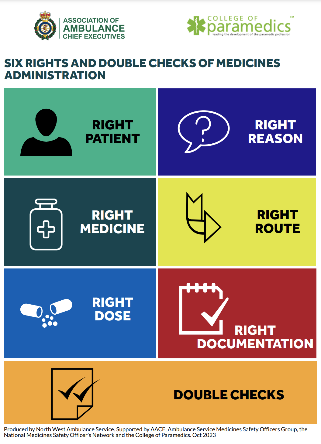 6 rights of medicines administration - paramedics/prehospital care featured image