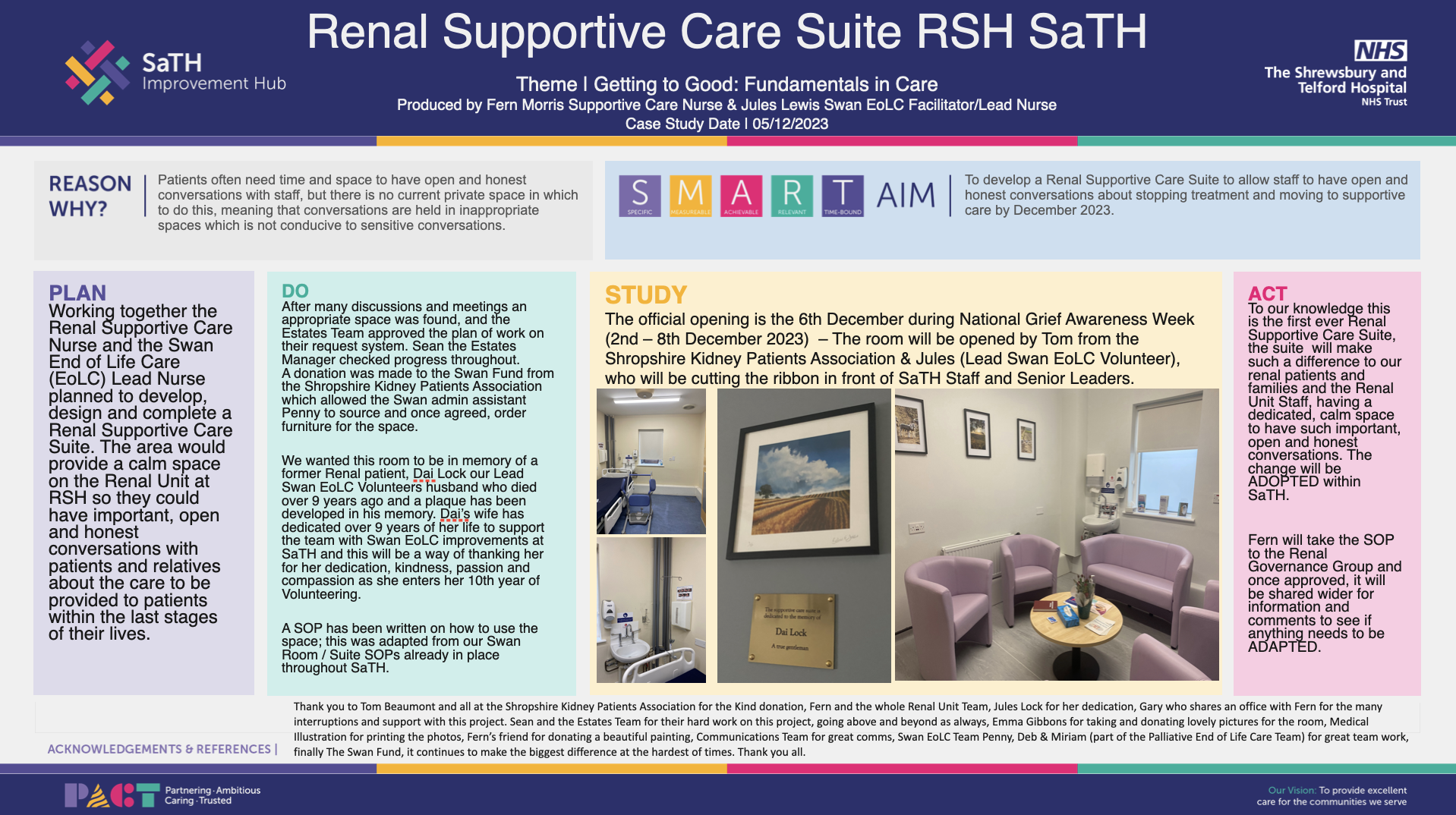 Renal Supportive Care Suite RSH SaTH featured image