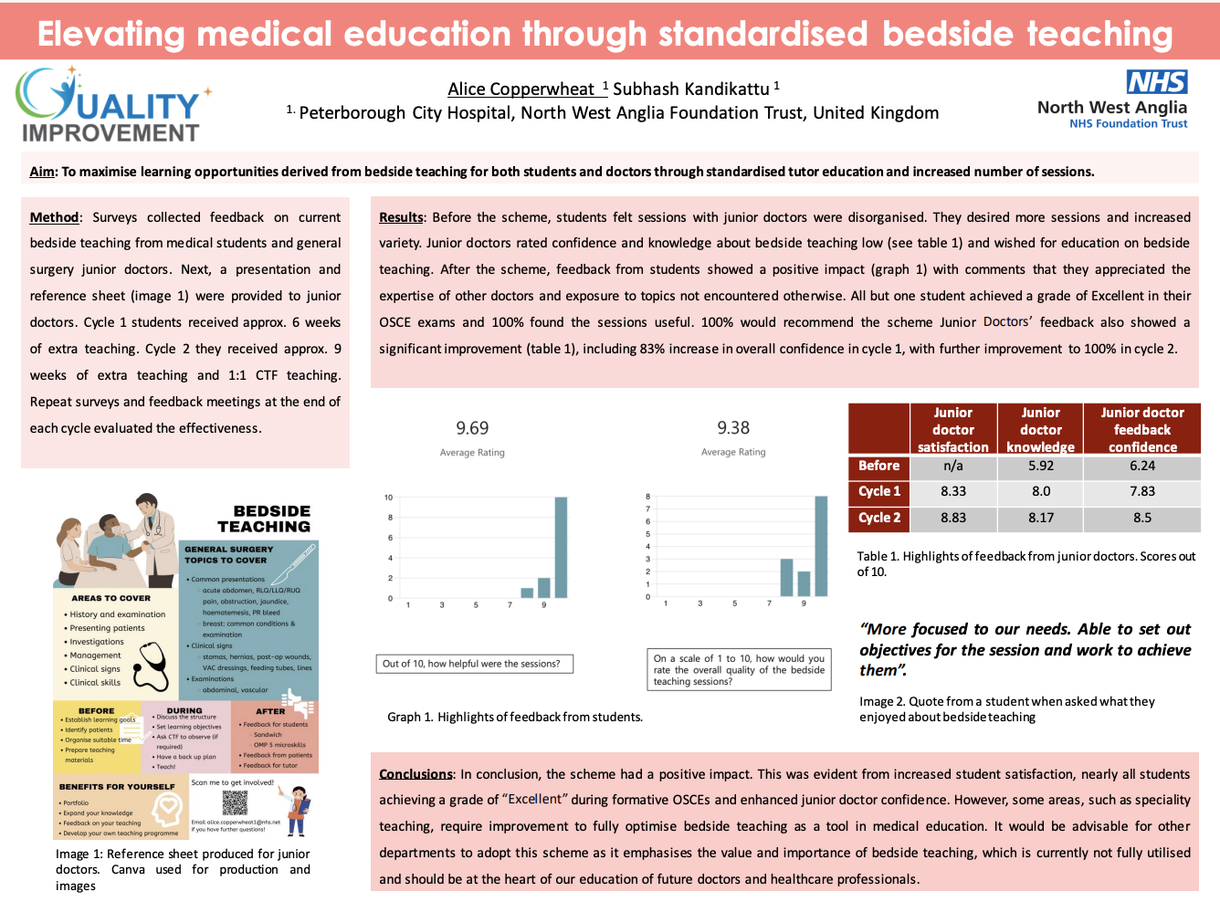 Elevating Medical Education Through Standardised Bedside Teaching featured image