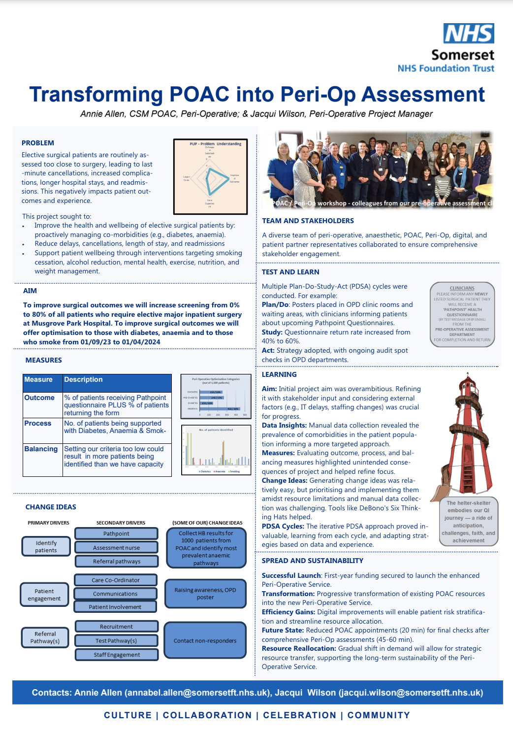 Proactive Patient Care: Reducing Delays, Cancellations, and ...