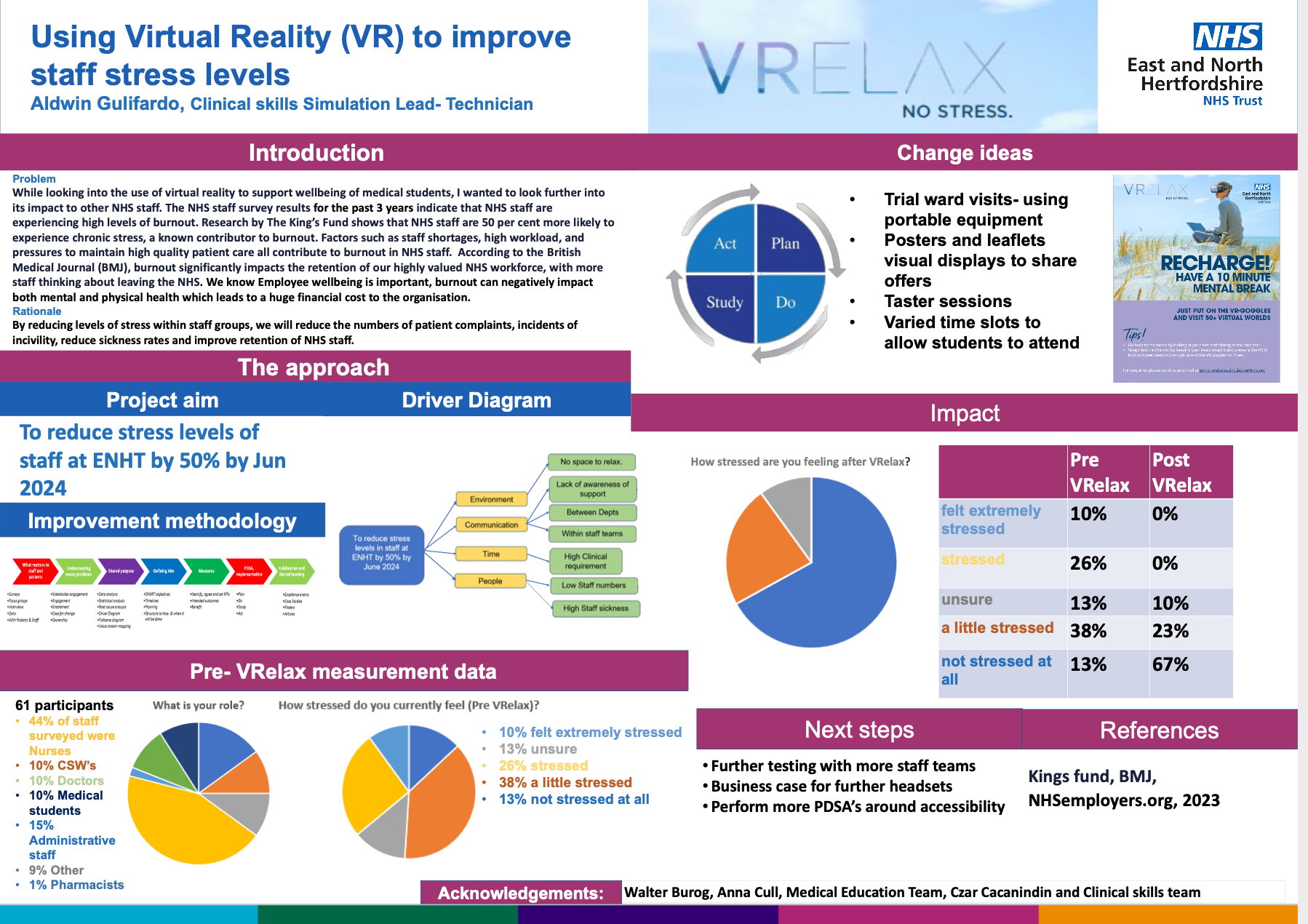 Reducing staff stress levels using Virtual Reality featured image