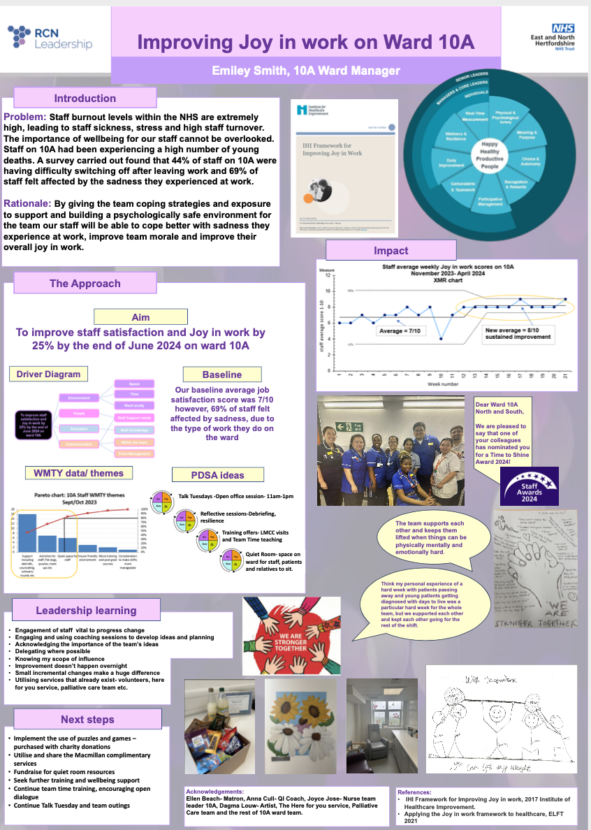 Improving Joy in work on ward 10A featured image