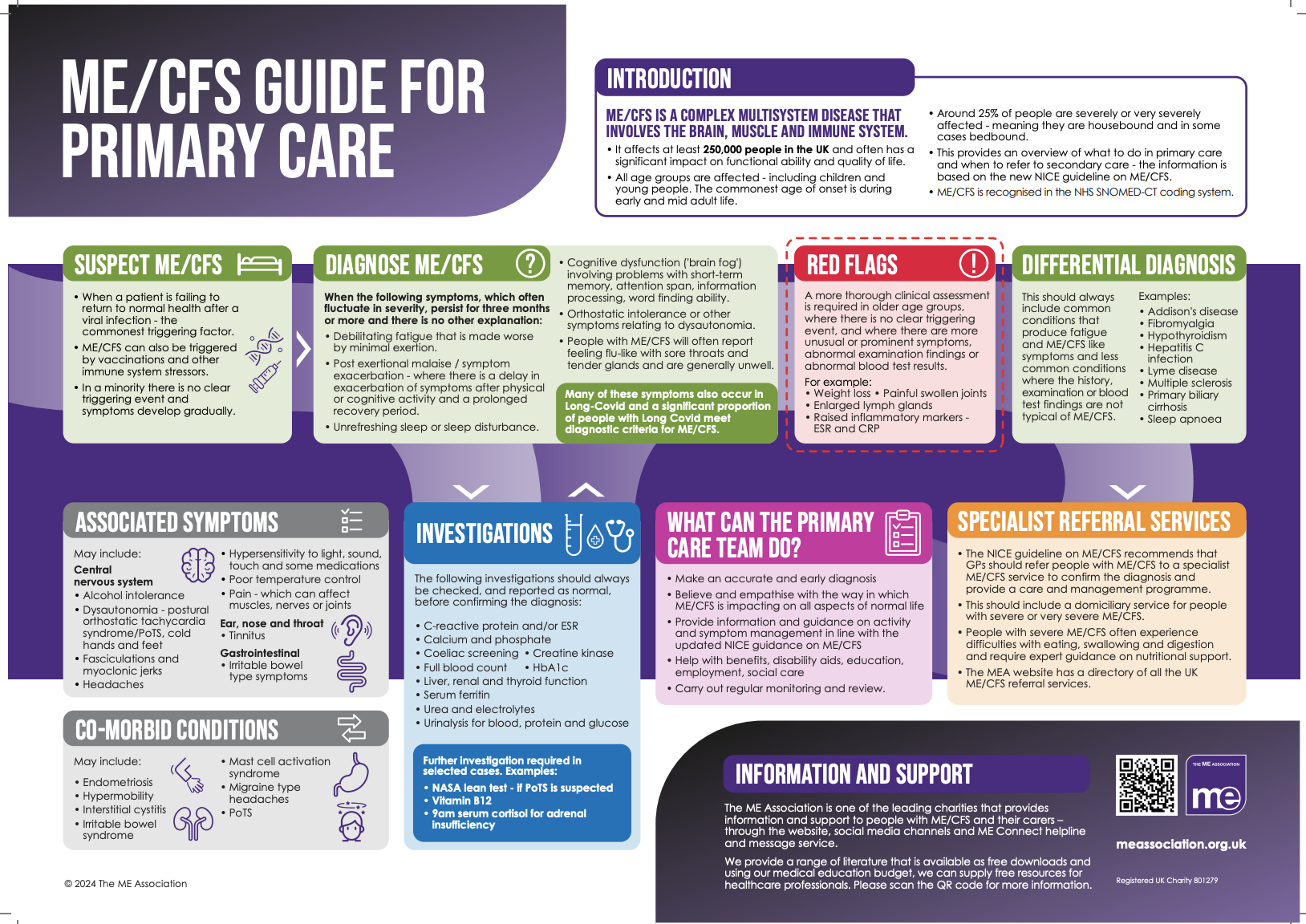 Infographic guide available to support in the diagnosis of ME/CFS featured image