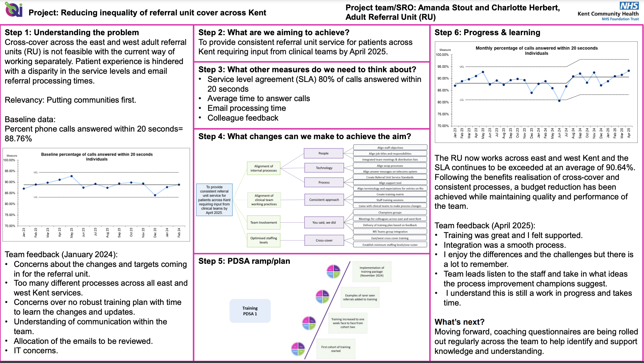 Local referral units combine to make getting help easier featured image