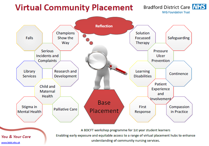 BDCFT Virtual Community Placement featured image
