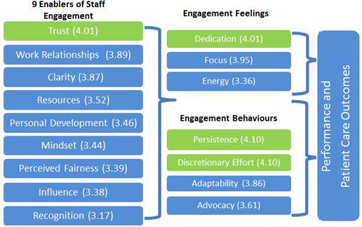 The ULH Way – the next steps around staff engagement featured image