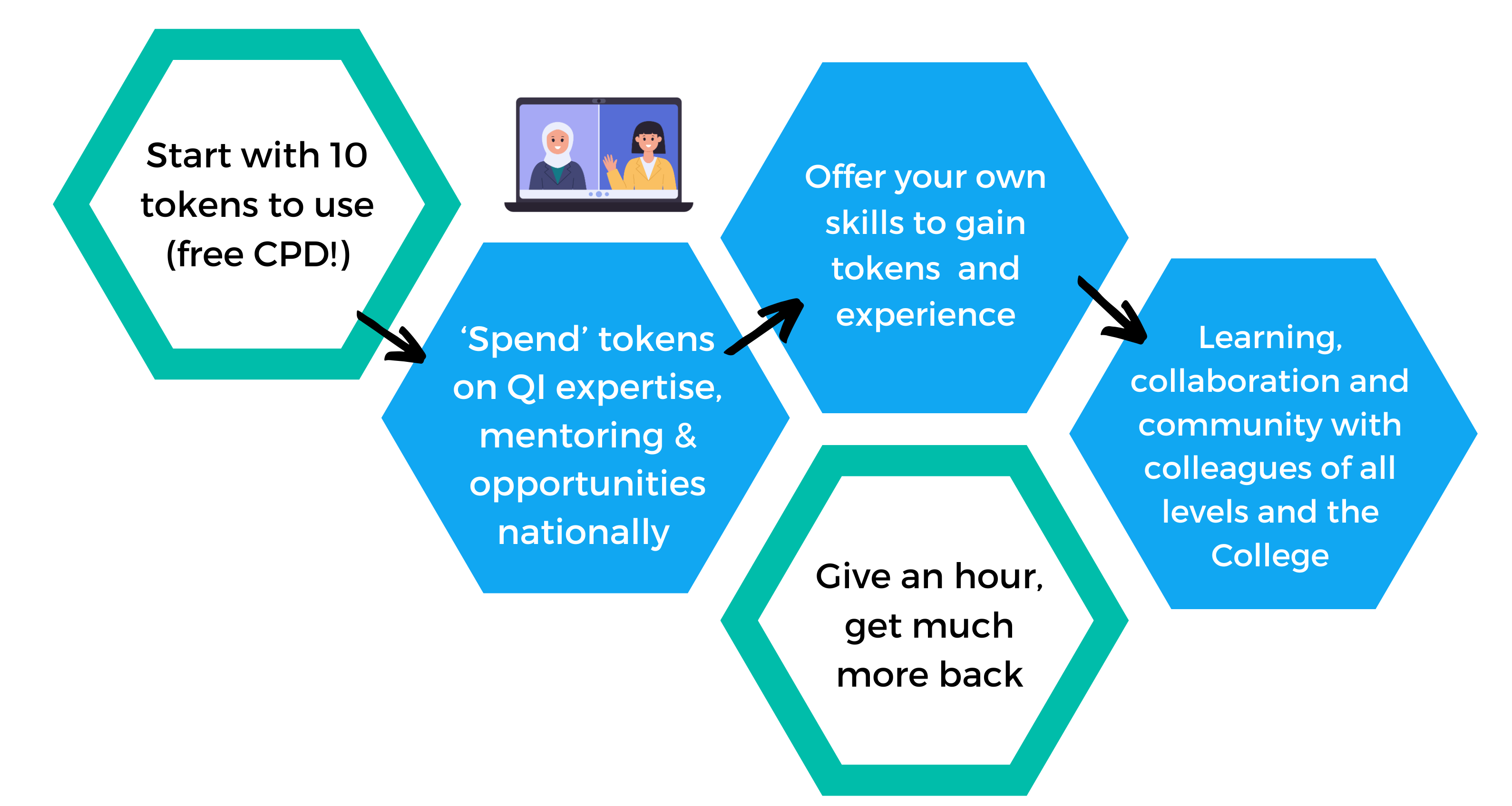 Join the new RCPCH Quality Improvement Community on Hexitime. featured image