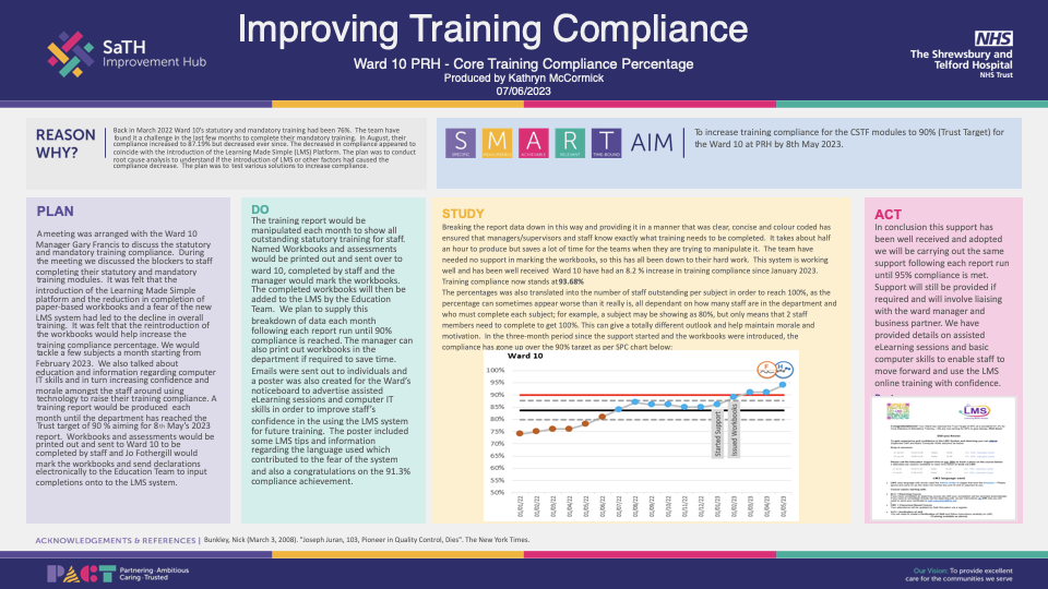 Improving Mandatory Training Compliance the SMART way featured image