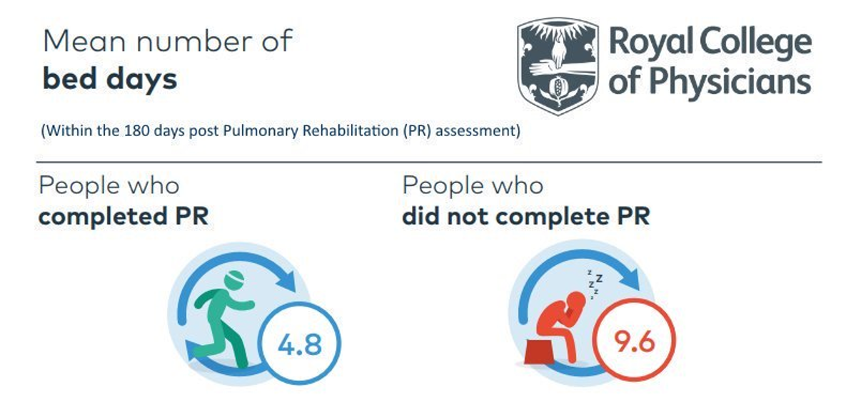 Pulmonary Rehabilitation Awareness Week UK and All Ireland 2025 featured image