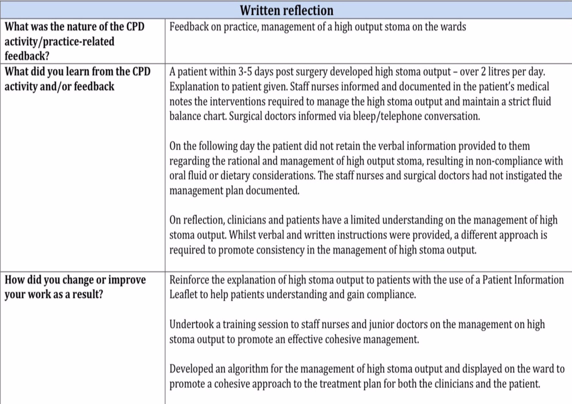 Revalidation Free Resources For Specialist Nurses On 