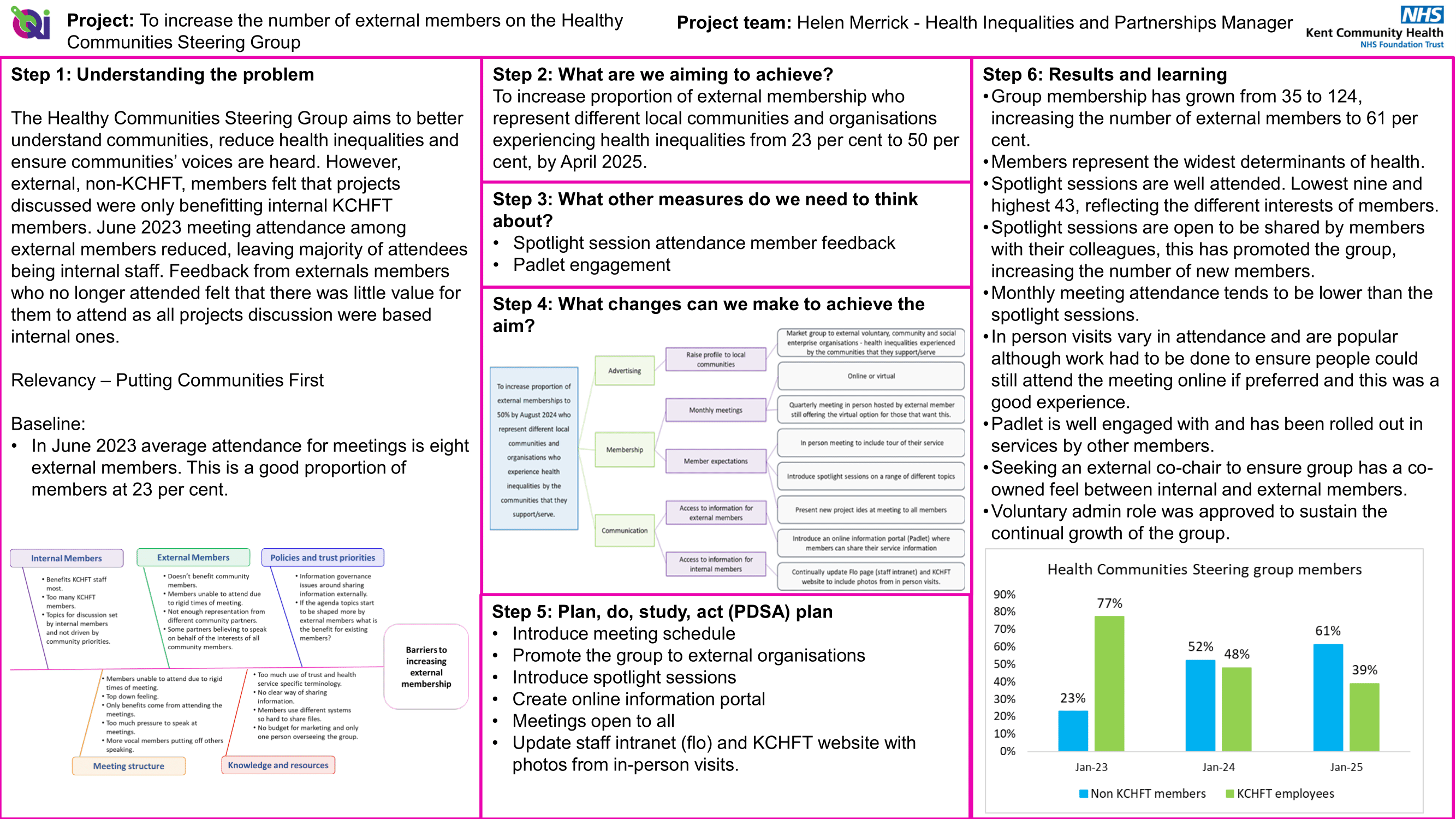 Community partners join health group featured image