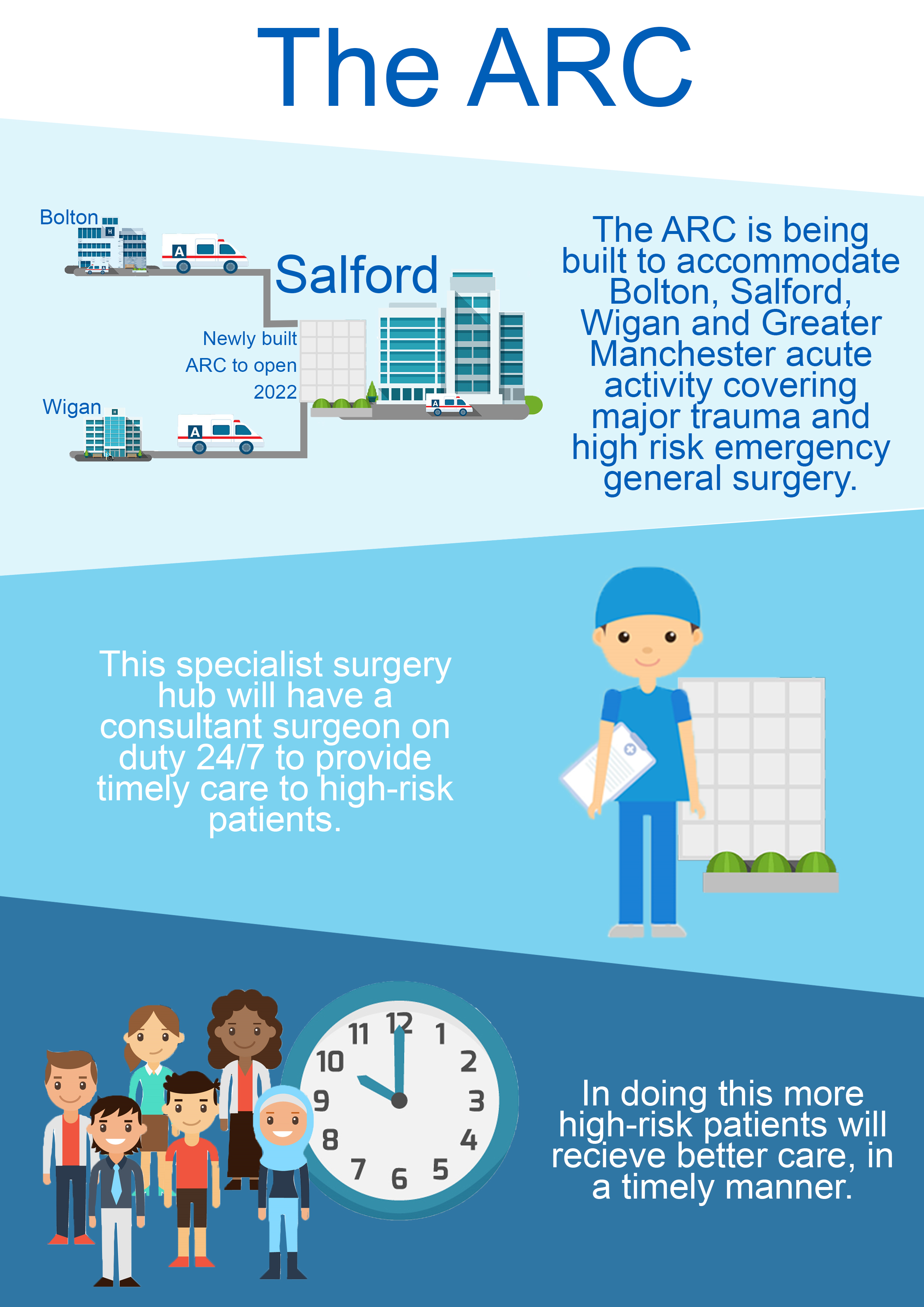 Improving outcomes for high risk surgical patients featured image