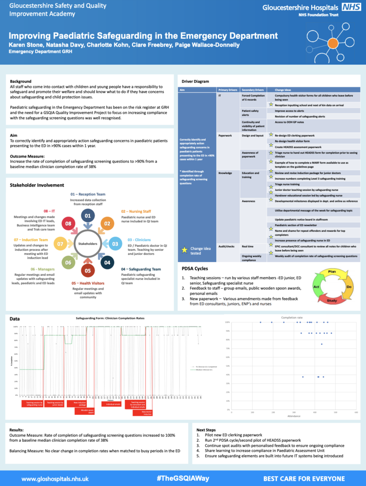 Improving Paediatric Safeguarding in the Emergency Department | Fab NHS ...