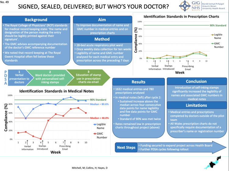Signed, sealed, delivered: but who's your doctor? | Fab NHS Stuff