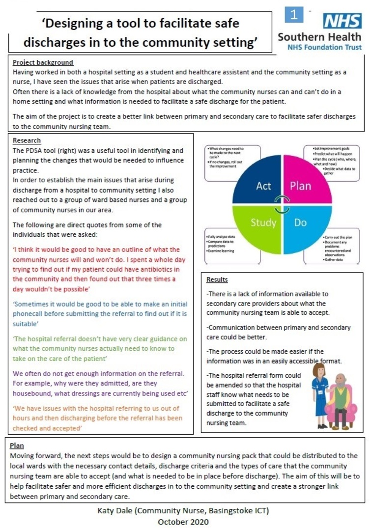 quality improvement posters