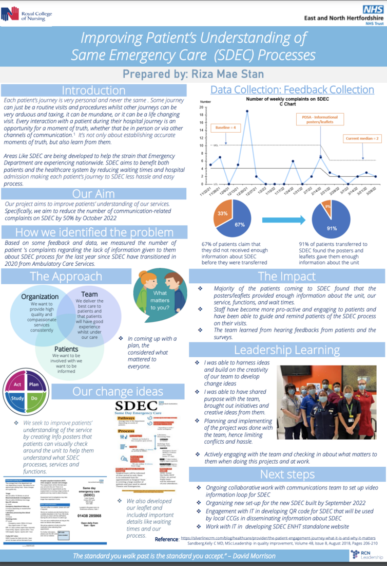 Improving Patients Understanding Of Same Day Emergency Care SDEC 
