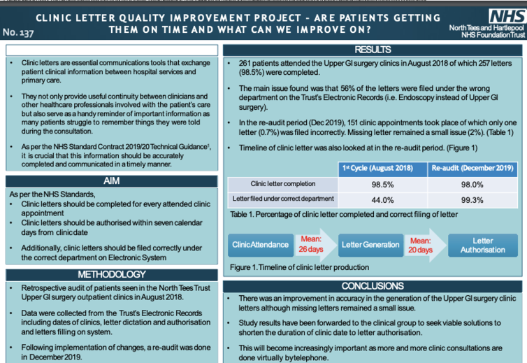 Quality Improvement Posters