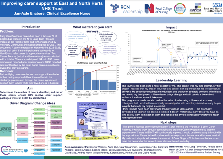 Early identification of carers | Fab NHS Stuff