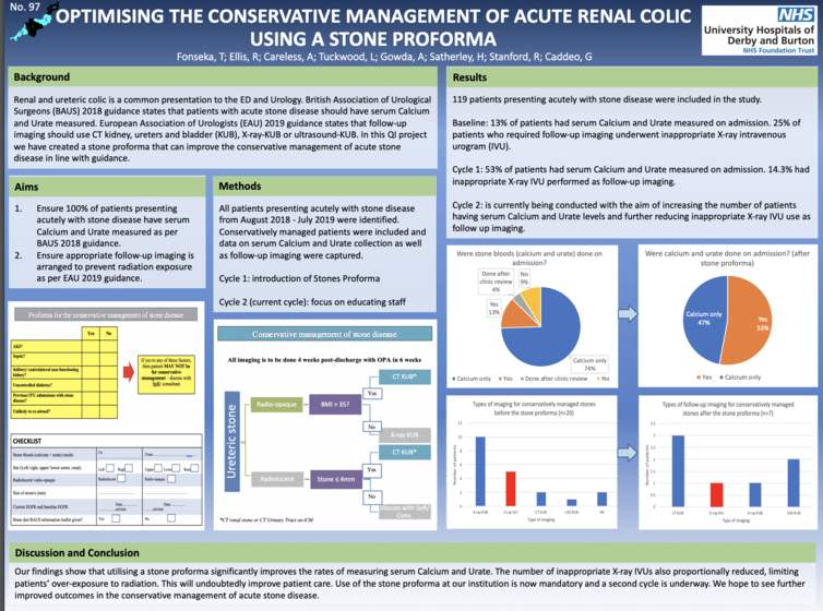 Optimising the conservative management of acute renal colic using a ...